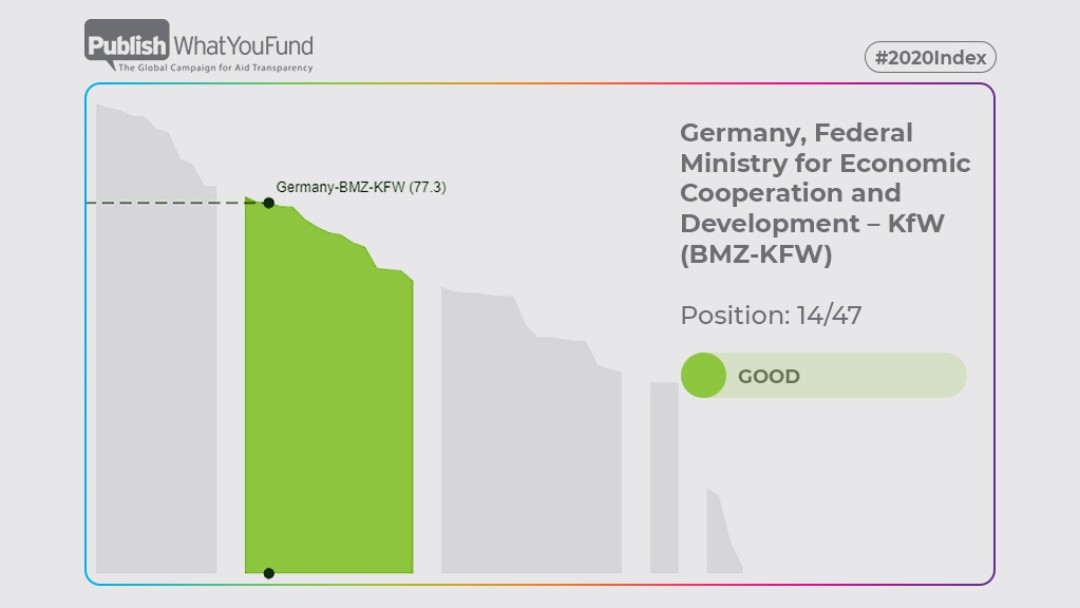 Graphic KfW-result ATI 2020