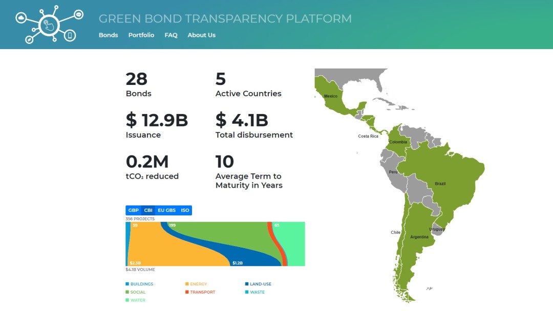 Screenshot of website Green Bond Transparency Platform