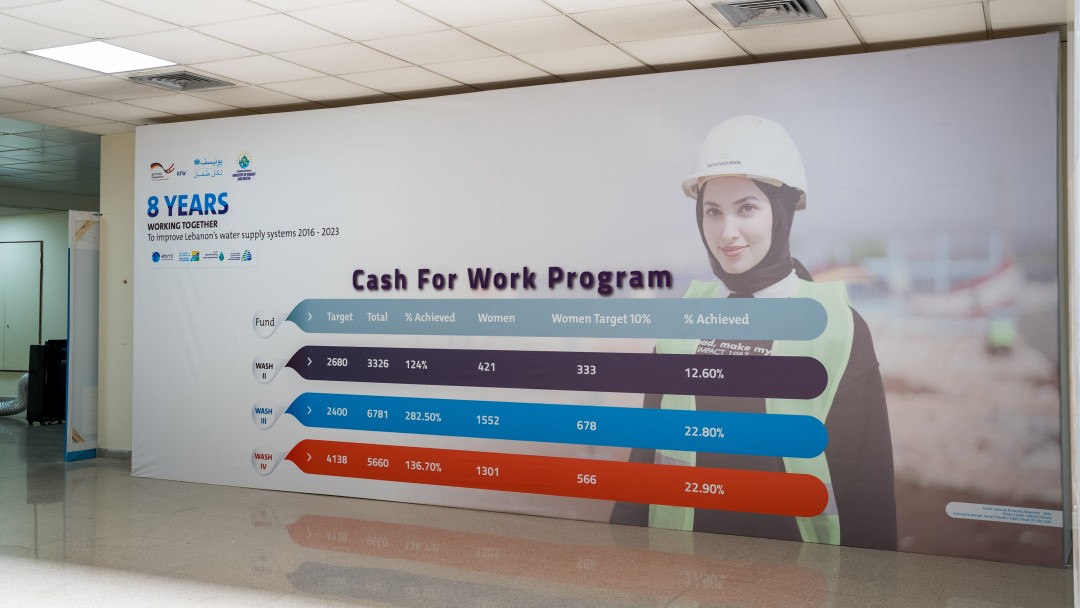 Plakat von dem "Cash For Work Program"