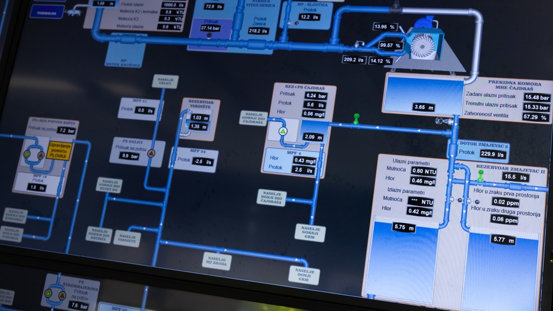 Digital display of a pipe network for monitoring