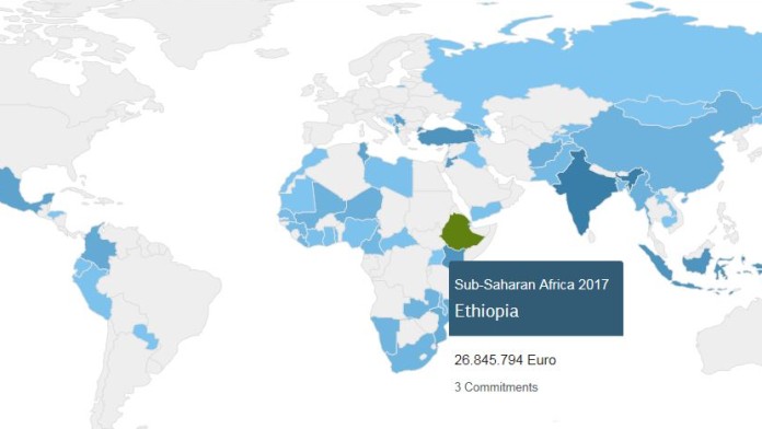 Map of the world