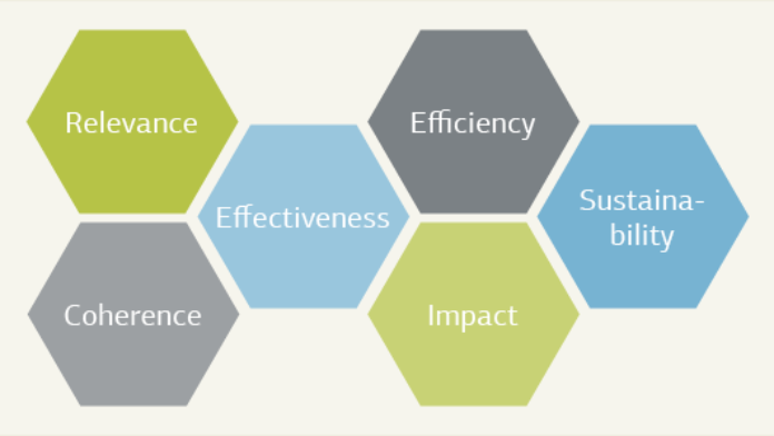 Graphical representation in honeycombs of the 6 evaluation criteria