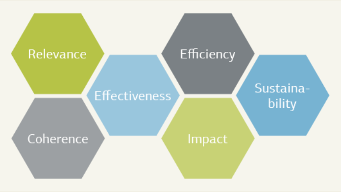 Honeycombs with OECD-DAC criteria