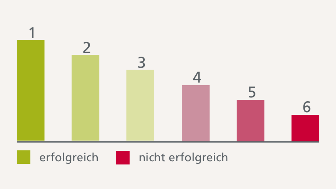 Abbildung 1